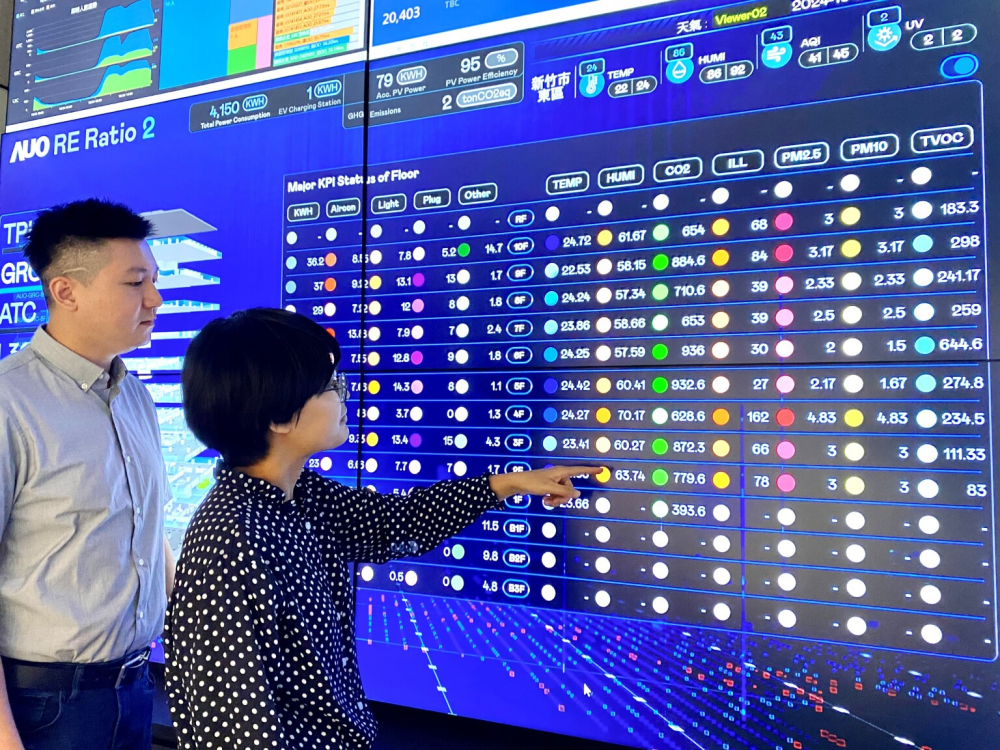 XPJ(中国大陆)推動辦公室場域100%淨零，GRC總部大樓透過智慧樓宇系統進行數位能源控管，提升能源效率以達到節能減碳